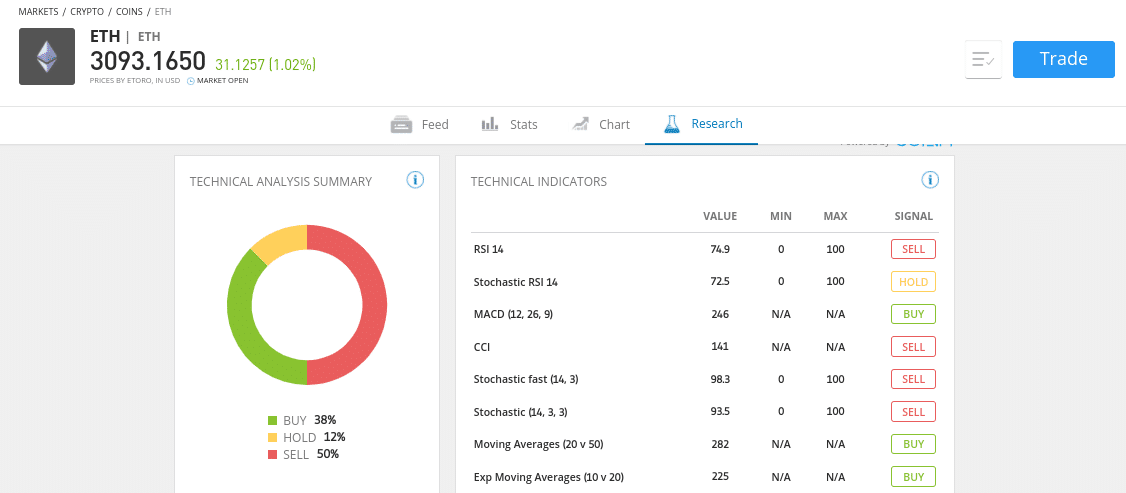 ethereum trading platform tools