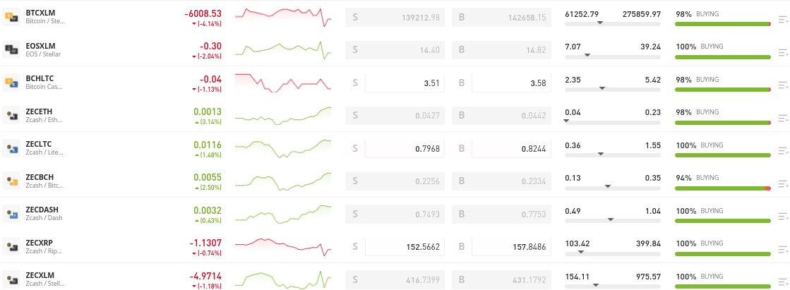 crypto pairs etoro