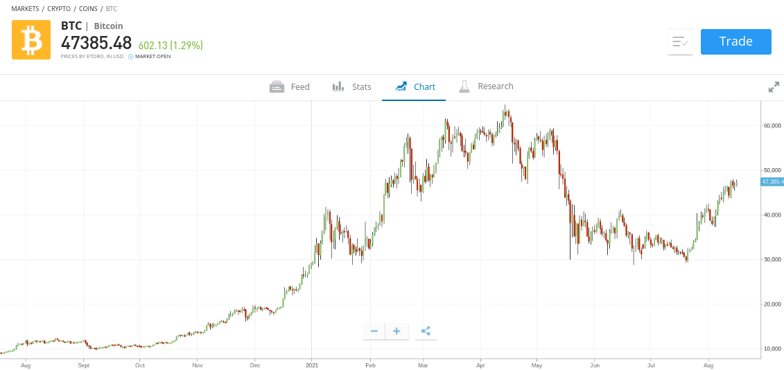 automated bitcoin trading