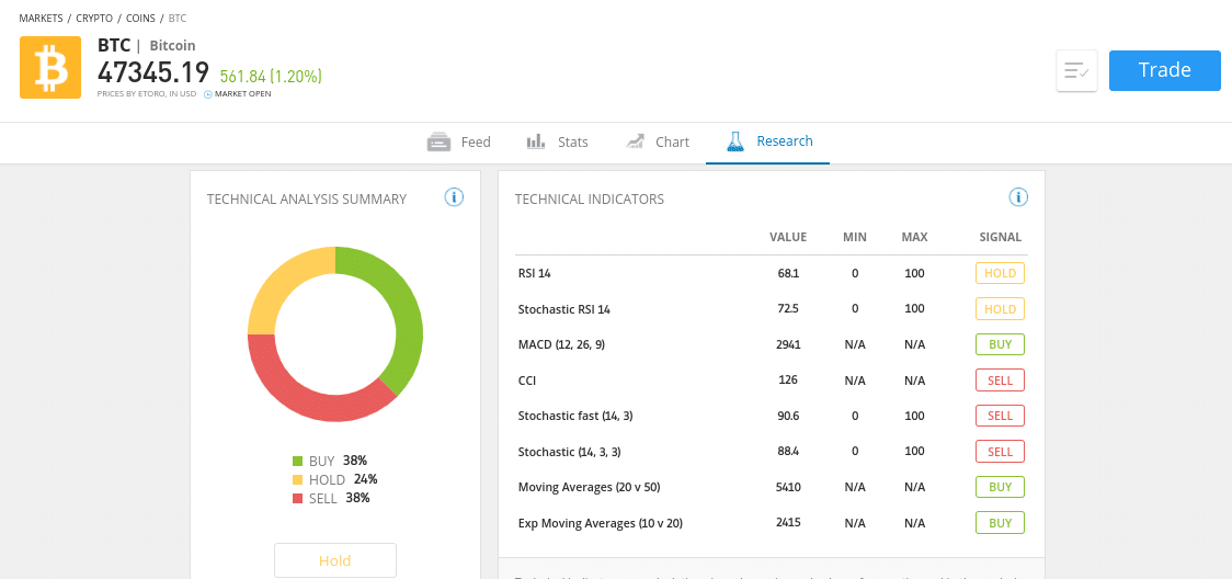 automated bitcoin trading UK