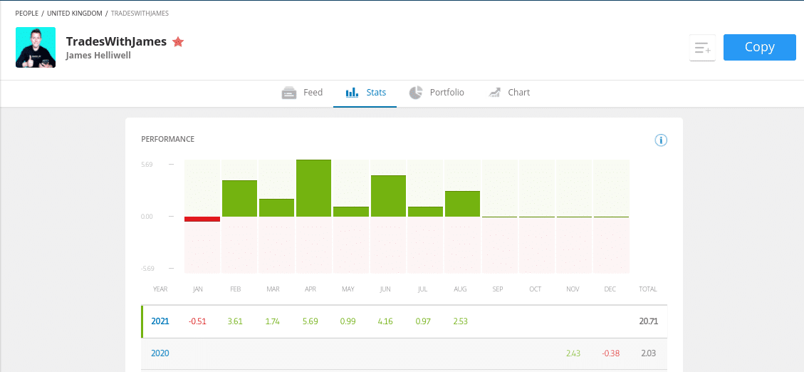 etoro copy trading