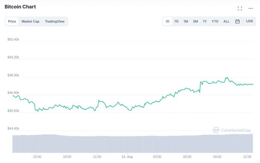 automated bitcoin trading