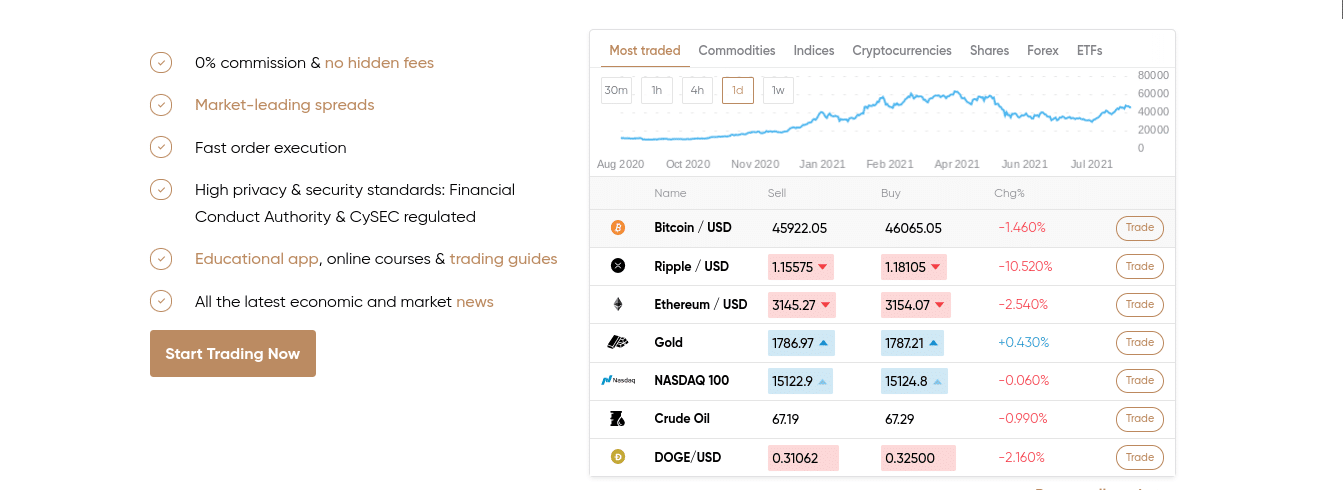 Capital.com review