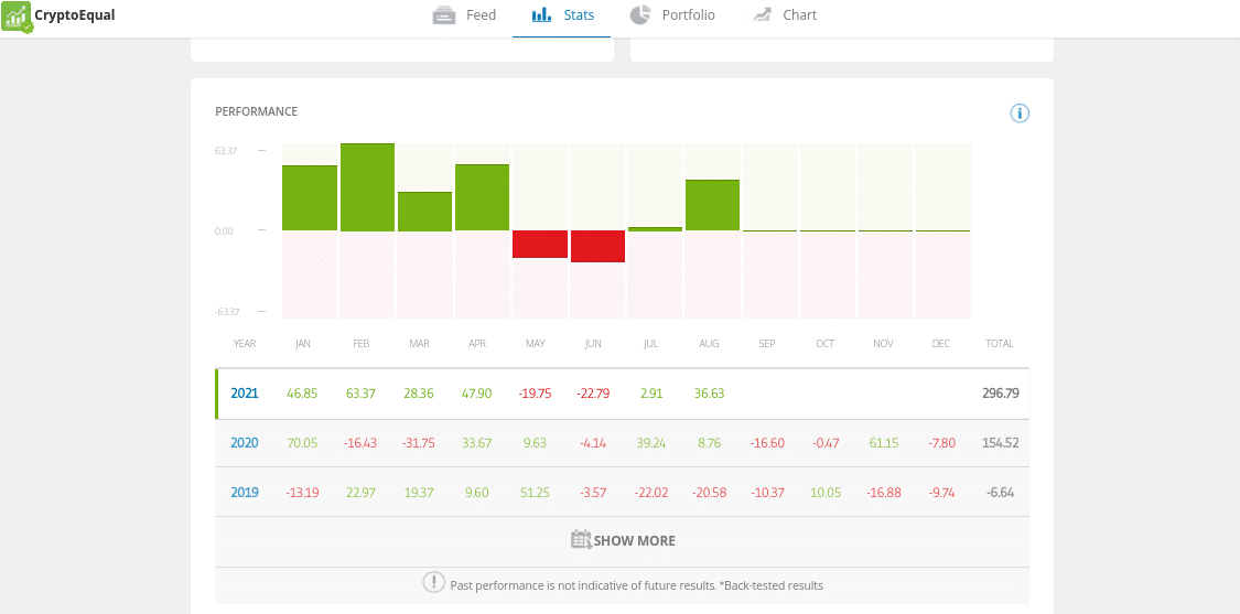 cryptoportfolios etoro