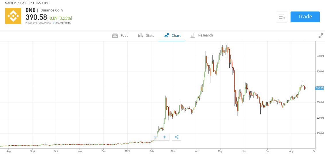 buy binance coin