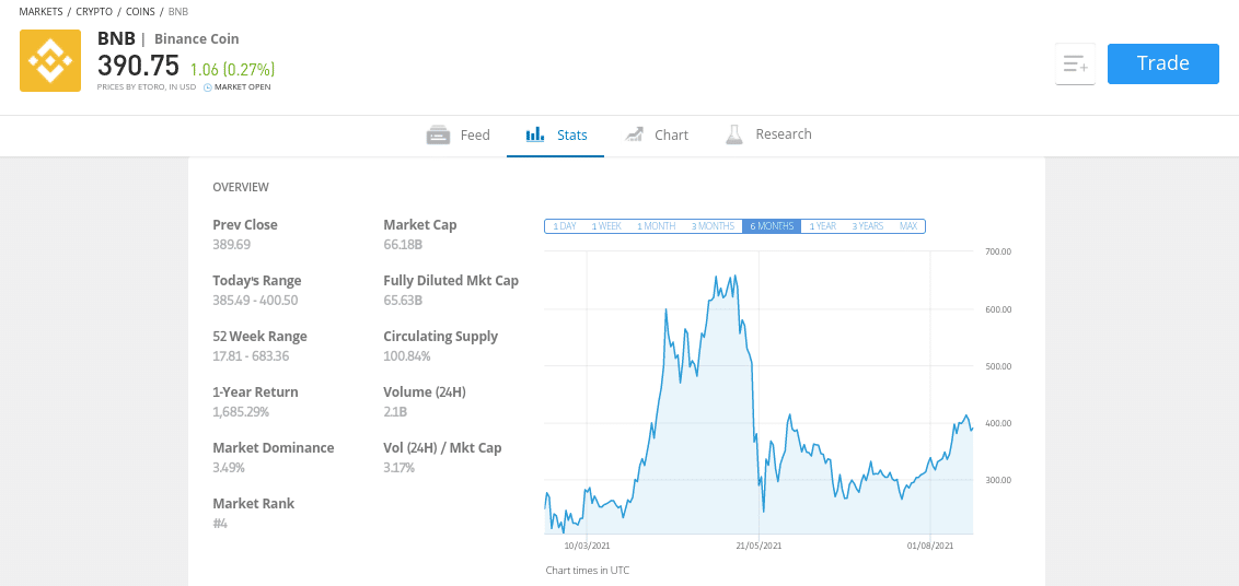 buy binance coin