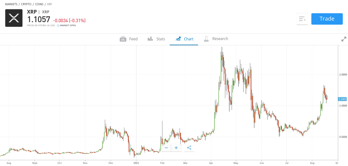 xrp price