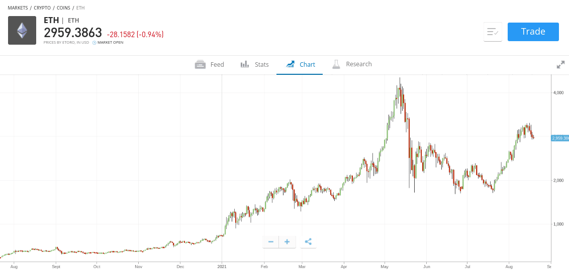 buy ethereum