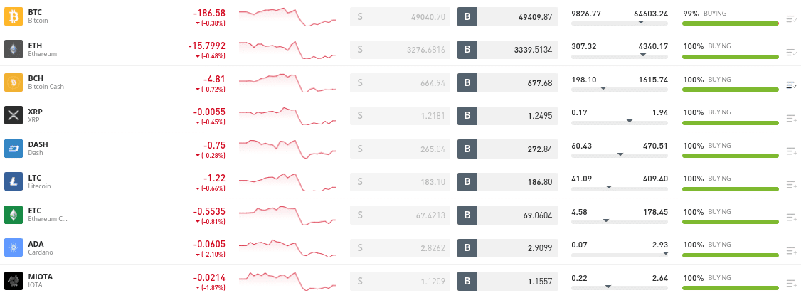 etoro crypto