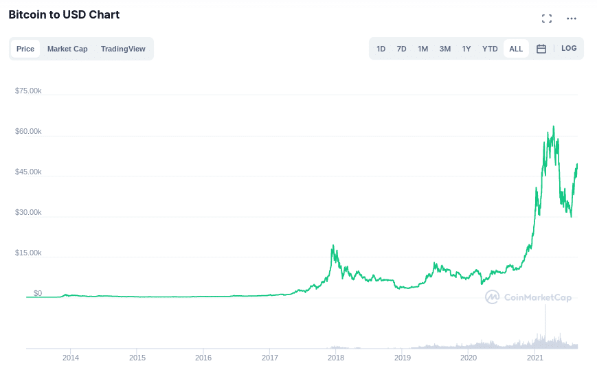 buy bitcoin in uae