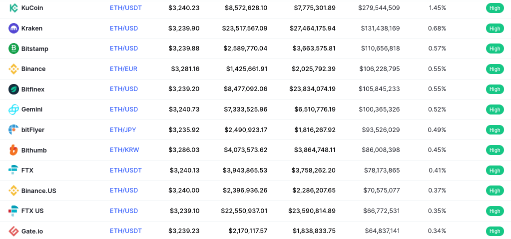 ethereum exchanges