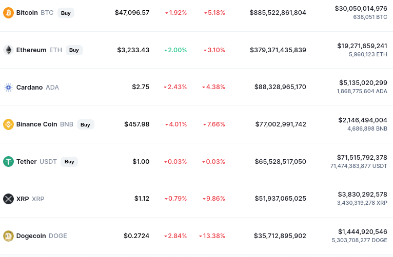 ethereum killers