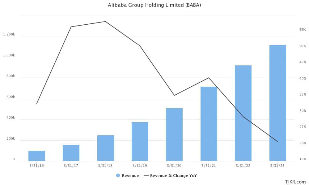 alibaba earnings