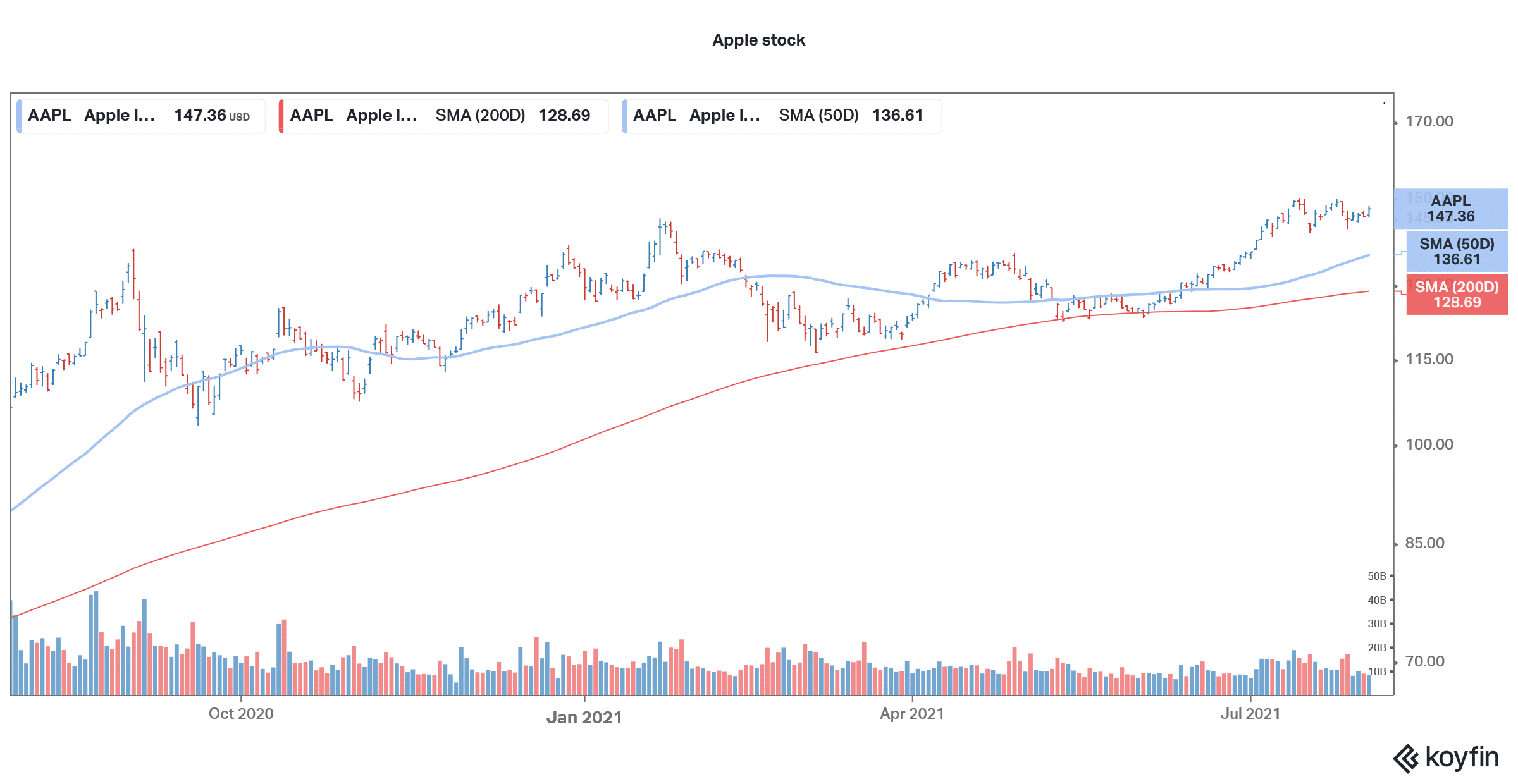 apple tech stock to buy