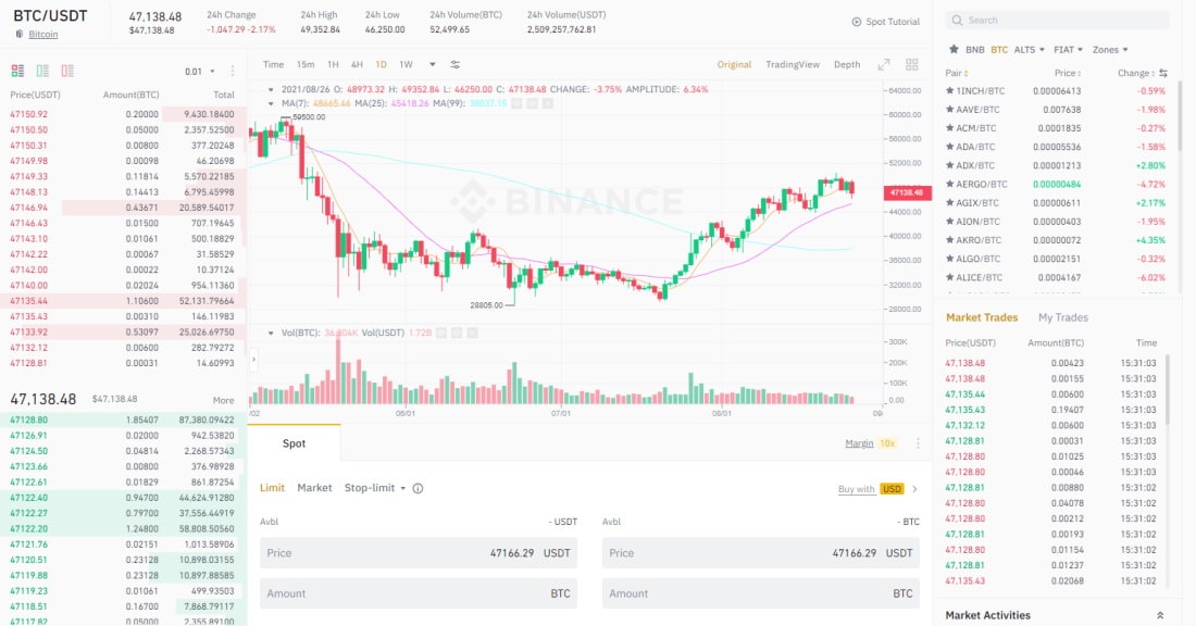 Buy Bitcoin on Binance