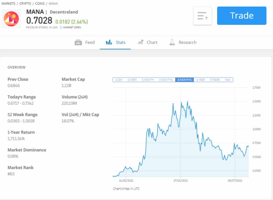 eToro buy MANA