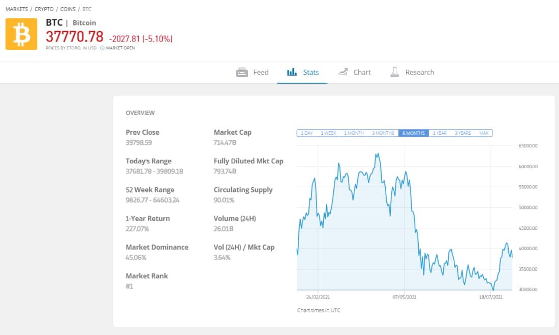 eToro BTC