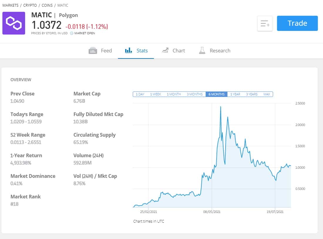 eToro buy Polygon MATIC
