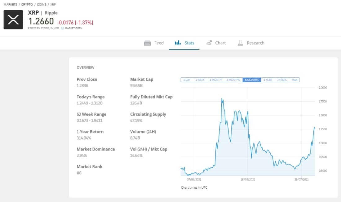 in xrp uk investieren