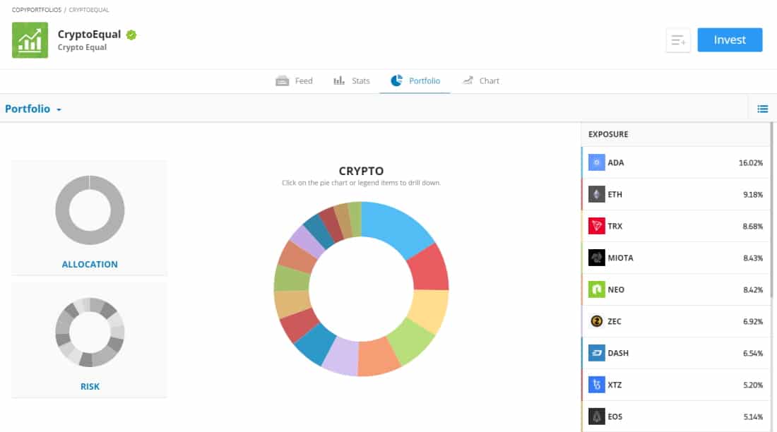 eToro CopyPortfolio