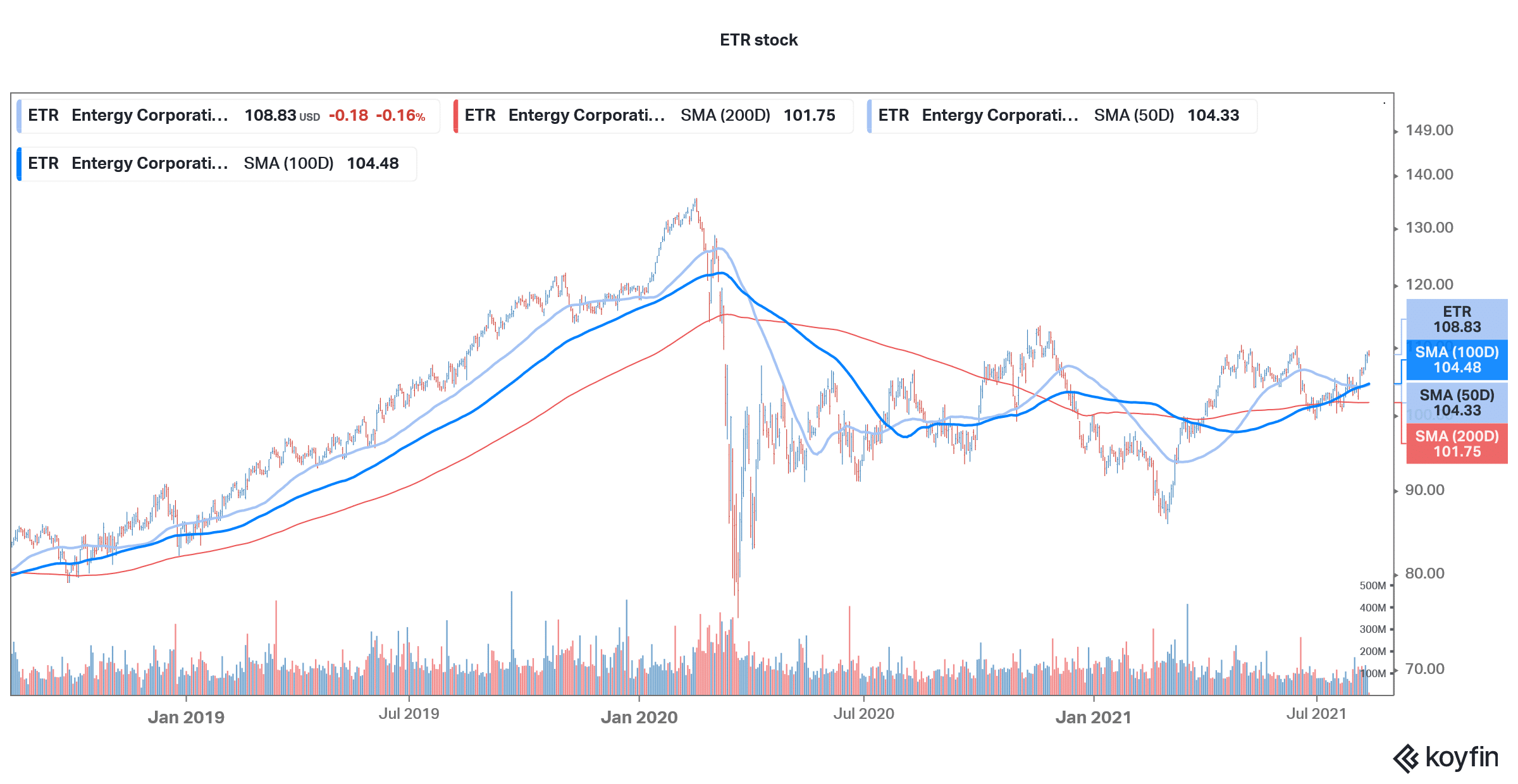 etr defensive stock