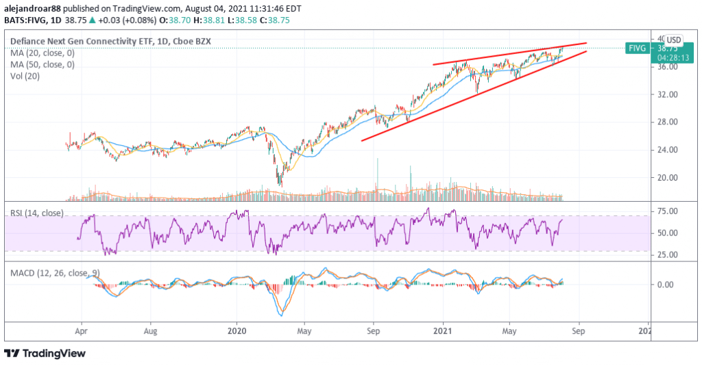 fivg stock