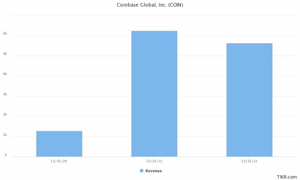 coinbase forecast