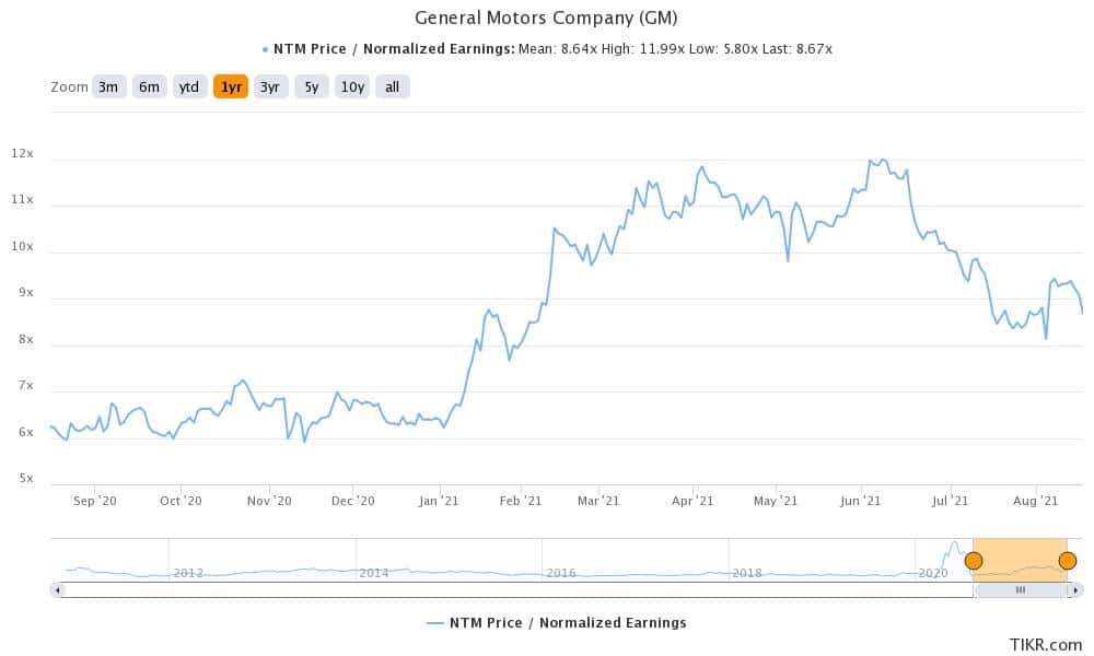 general motors stock valuation