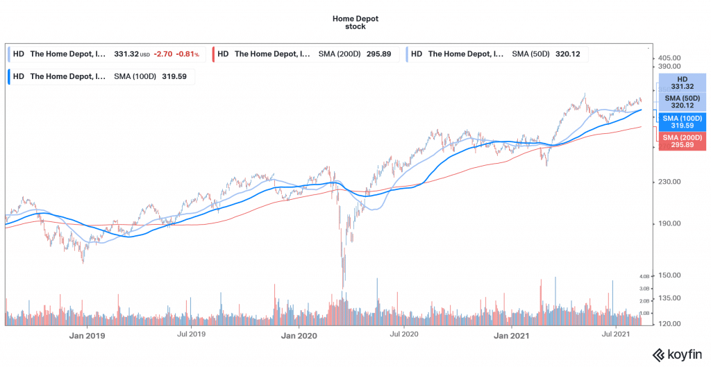 5 Best Retail Stocks to Buy in August 2021 Economy Watch