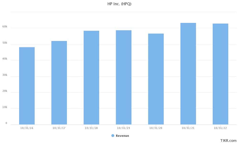 hp earnings