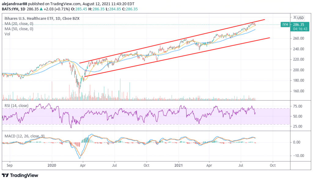 ishares us healthcare etf