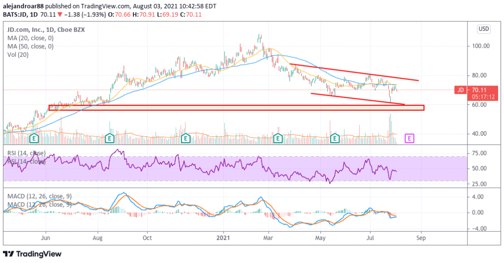 jd stock