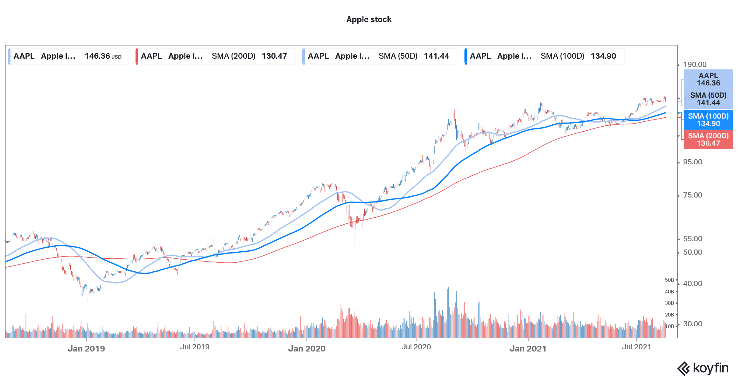 apple technical
