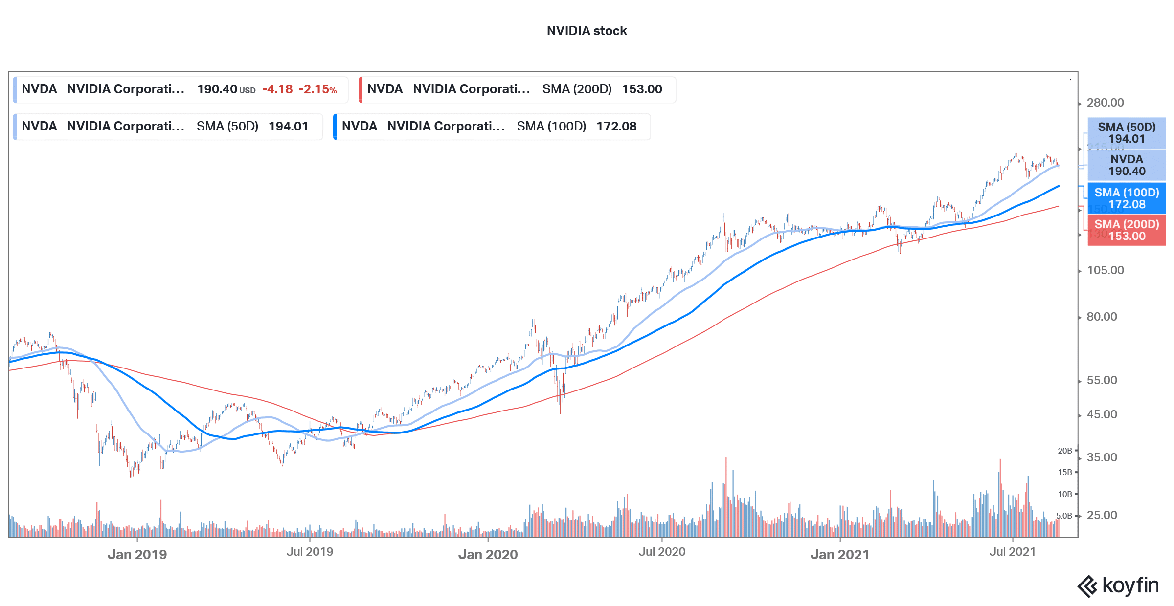 nvidia stock technical analysis