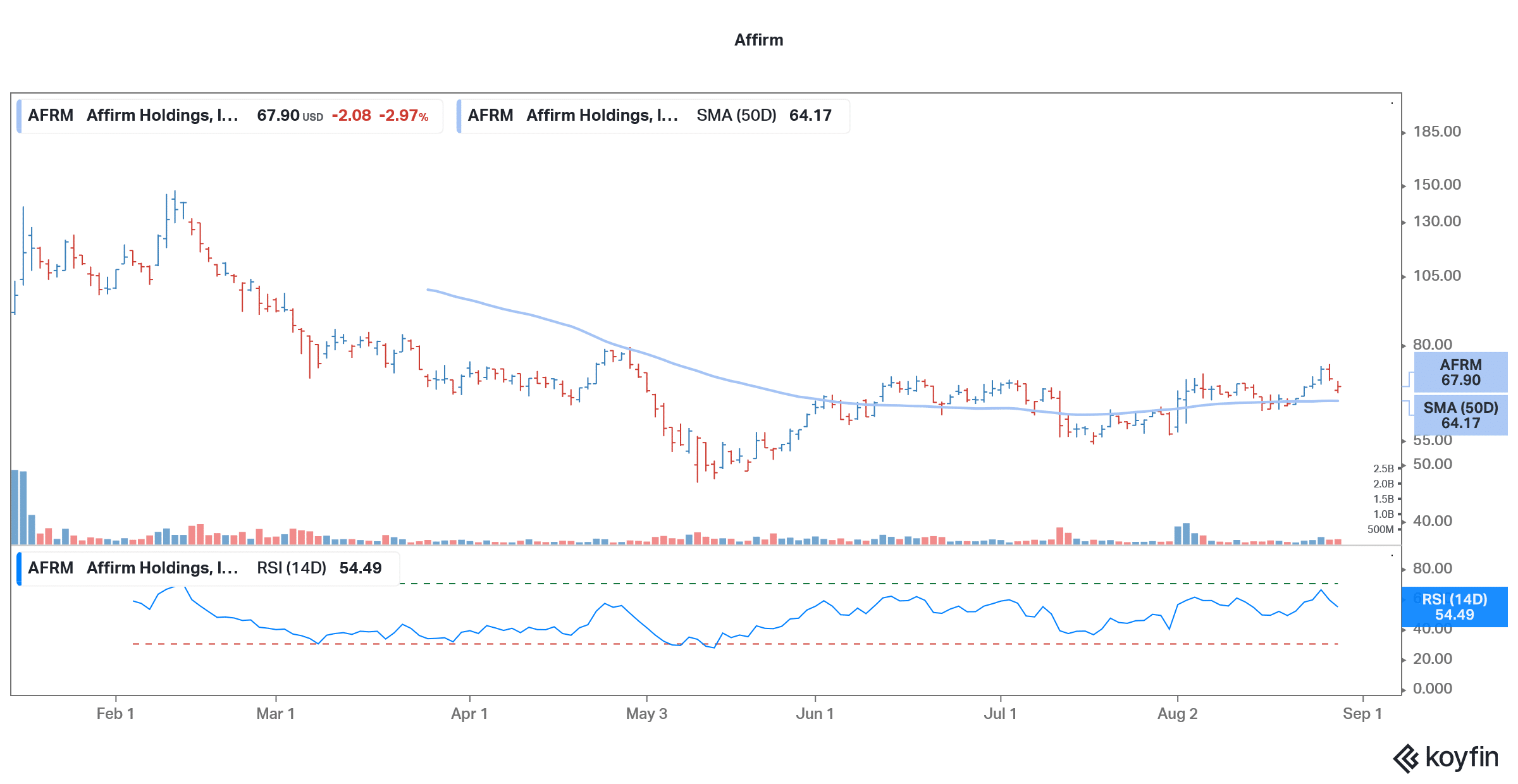 affirm stock technical analysis