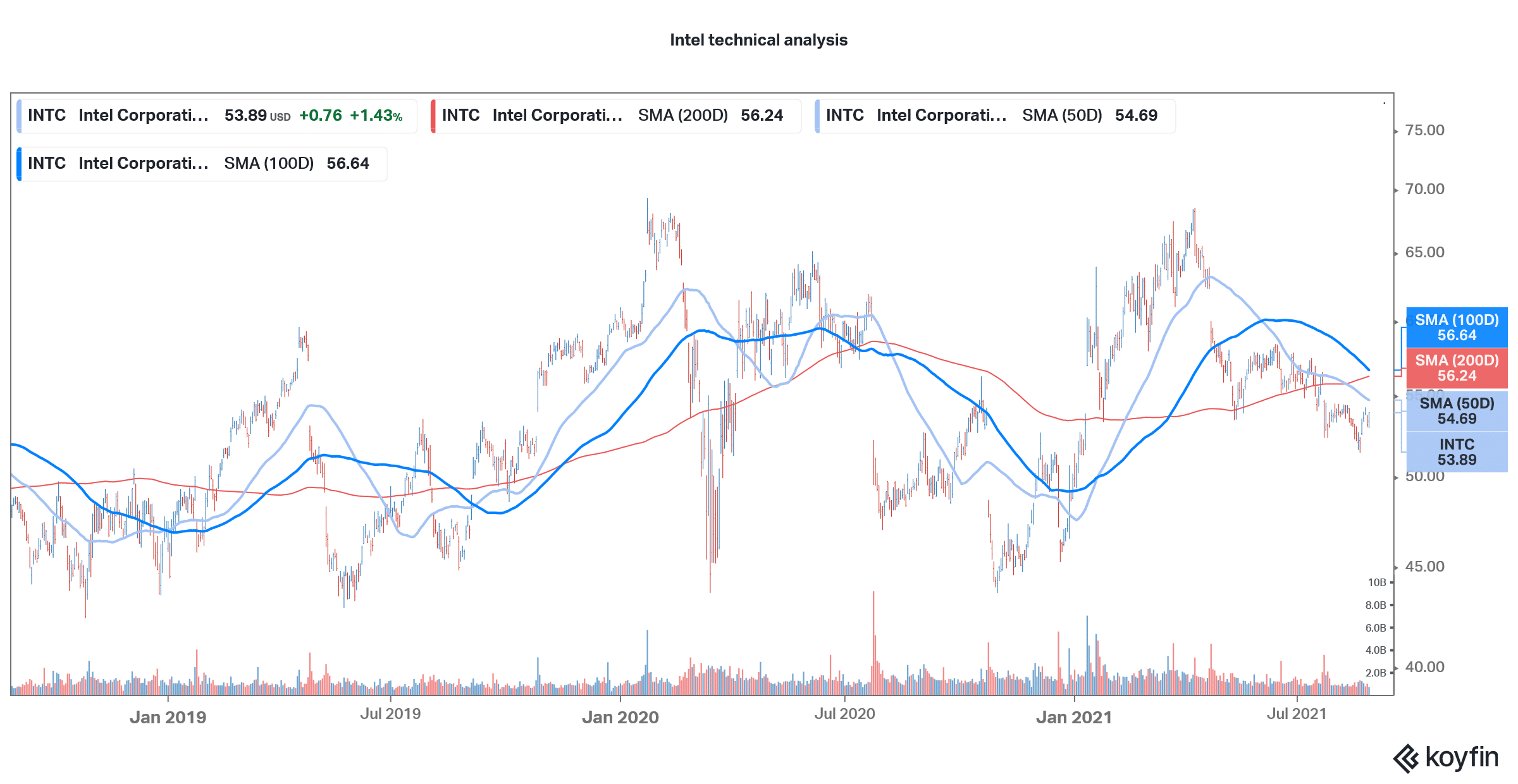 intel techical analysis