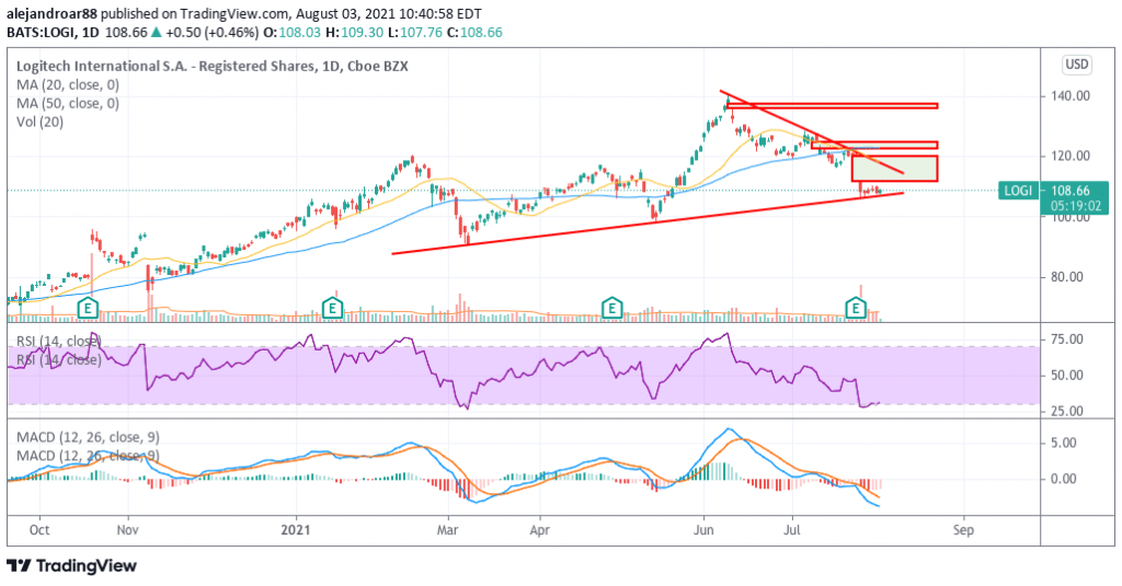 logitech stock