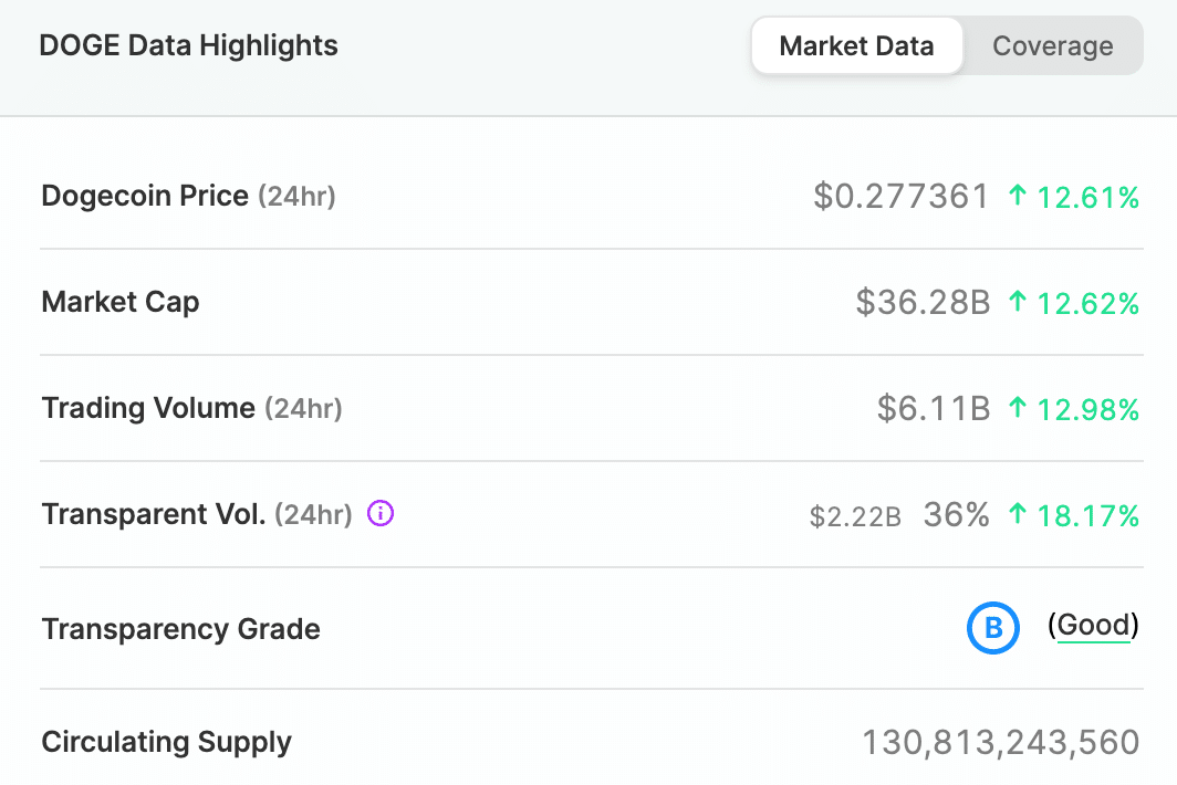 Dogecoin Price Prediction Forecast For 2021 2022 2025 2030