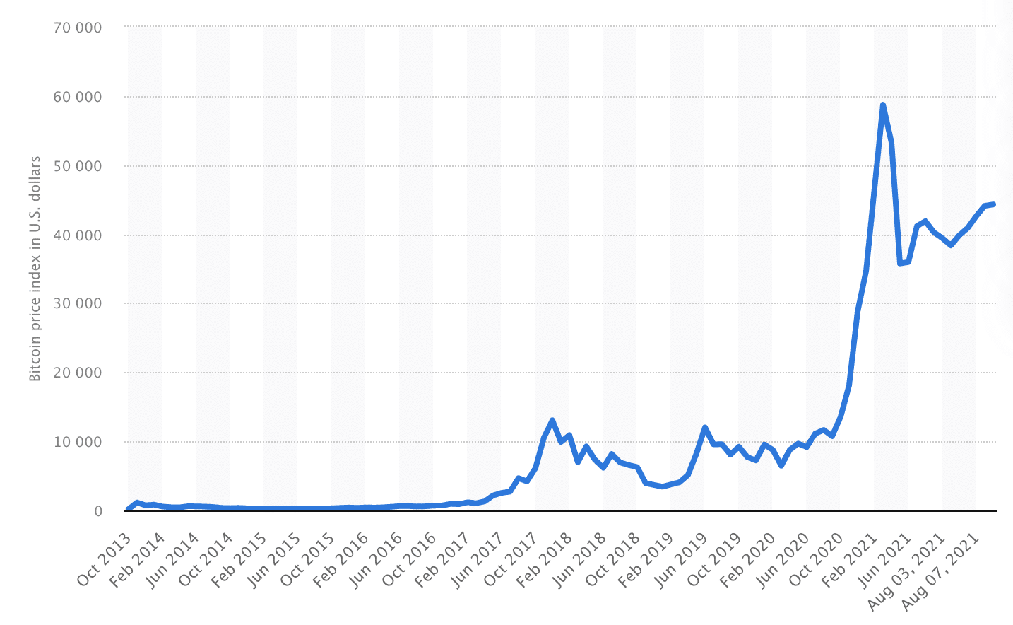 bitcoin 2025 price)