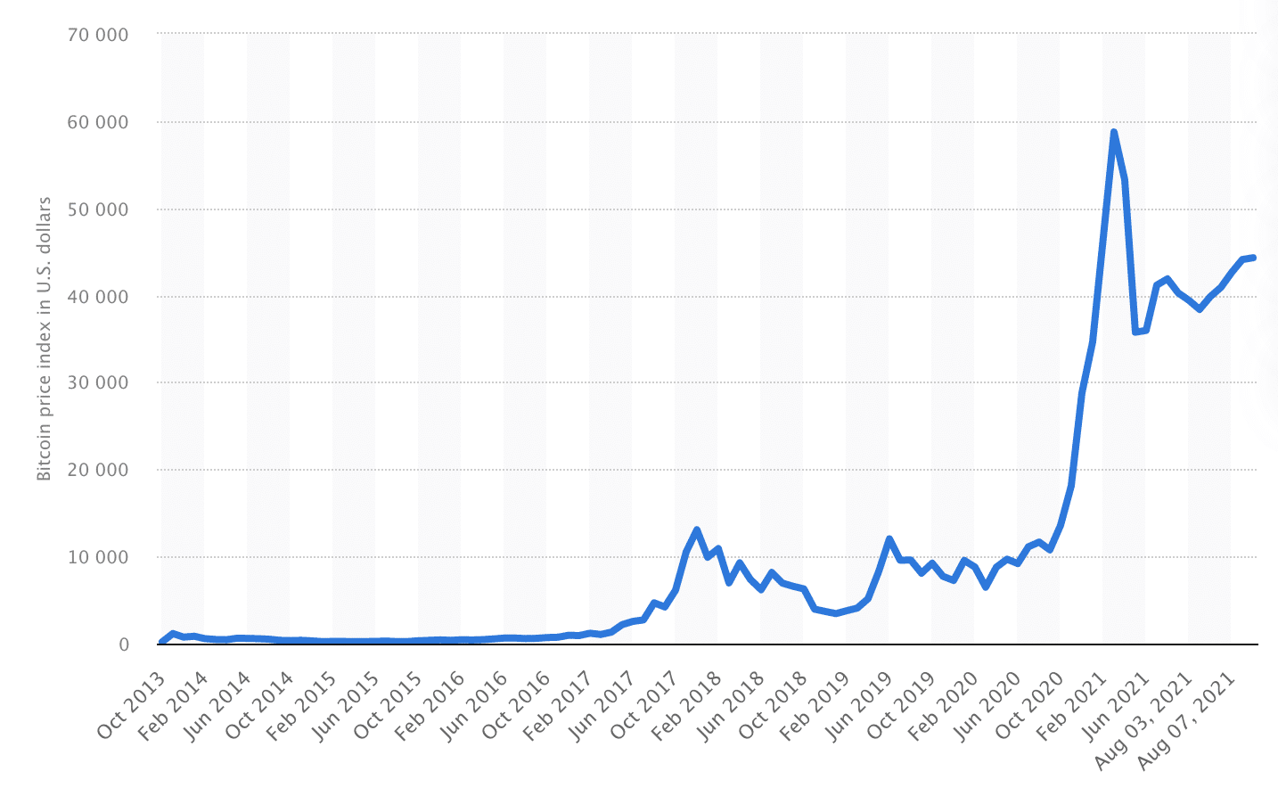 Dự báo giá tiền điện tử Bitcoin 2021, 2022, 2025 và 2030: Dự đoán chi tiết nhất từ các chuyên gia hàng đầu