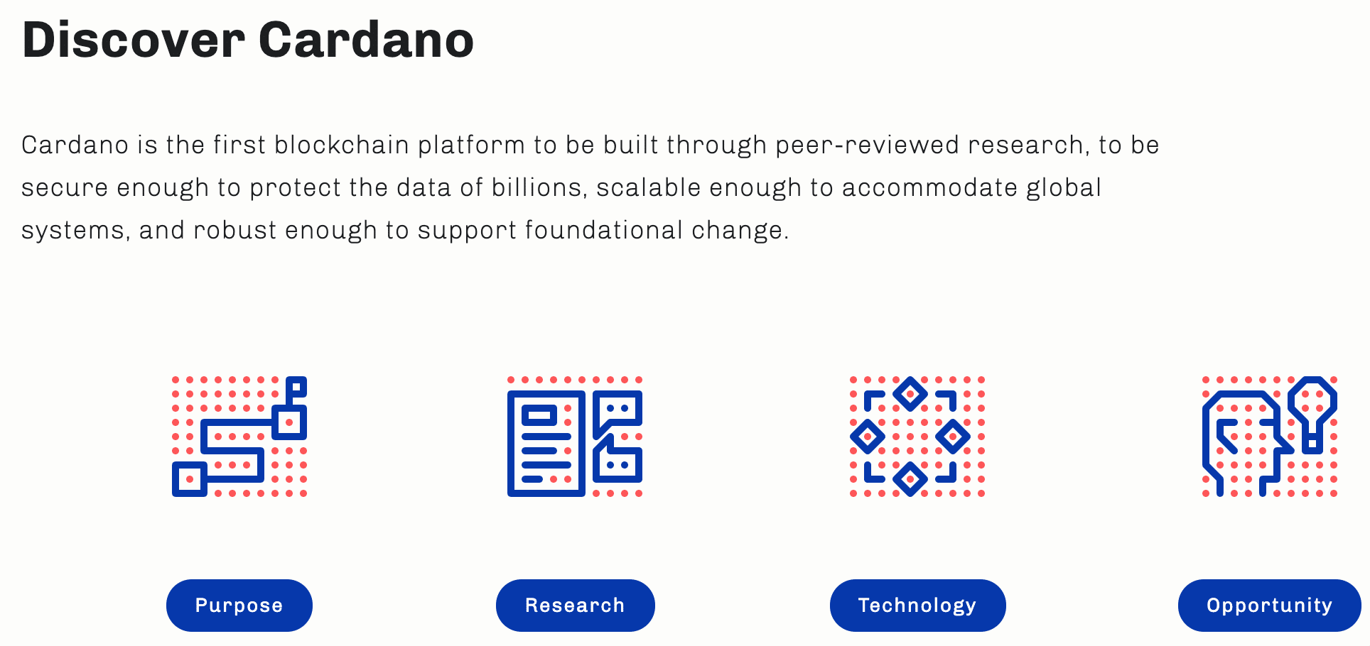 cardano ecosystem