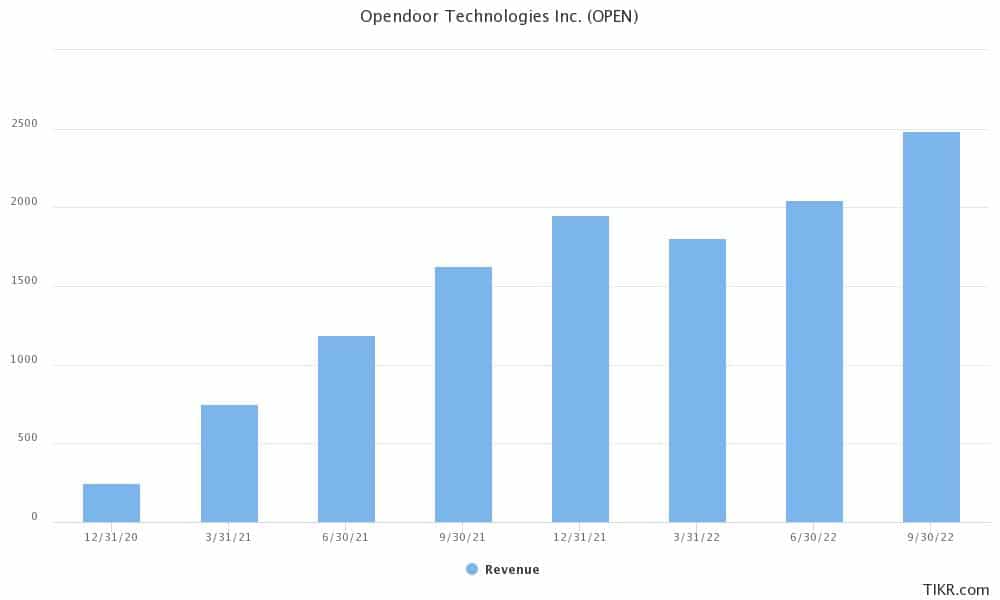 opendoor earnings