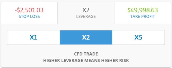eToro order types