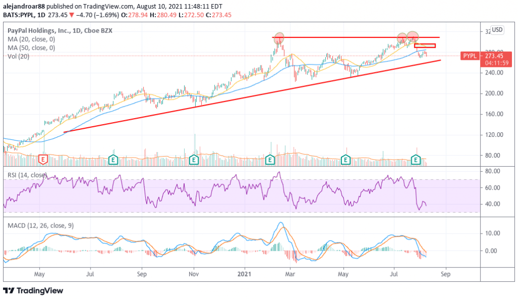 paypal stock