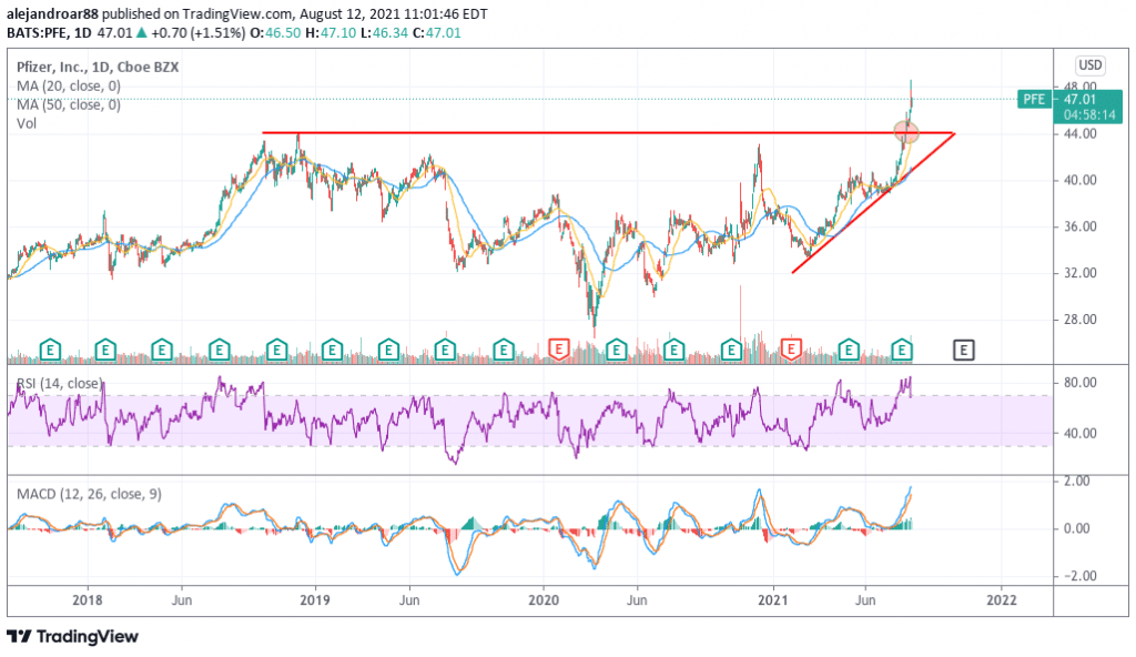pfizer stock