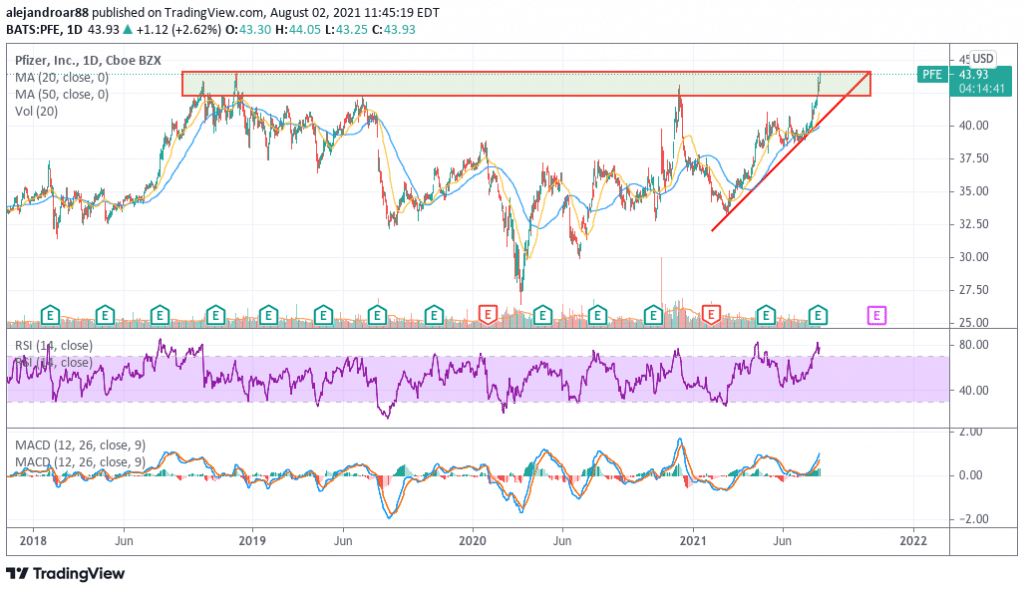 pfizer stock