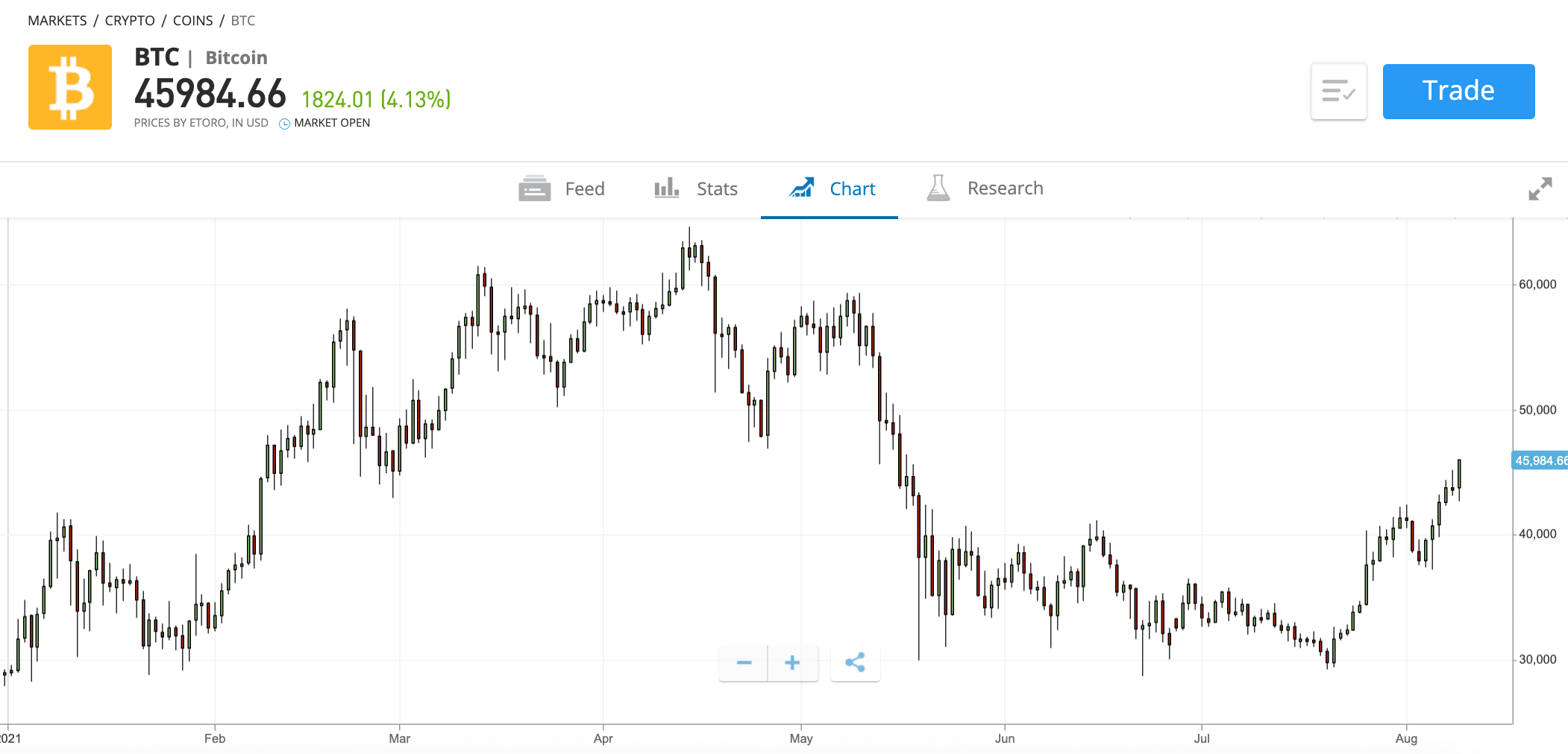 Bitcoin Price Prediction - Forecast for 2021, 2022, 2025 & 2030 ...