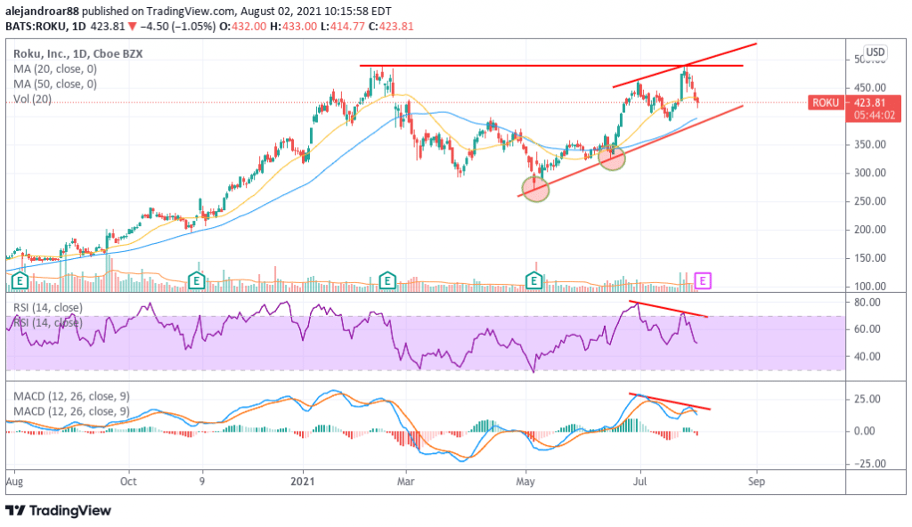 roku stock 1