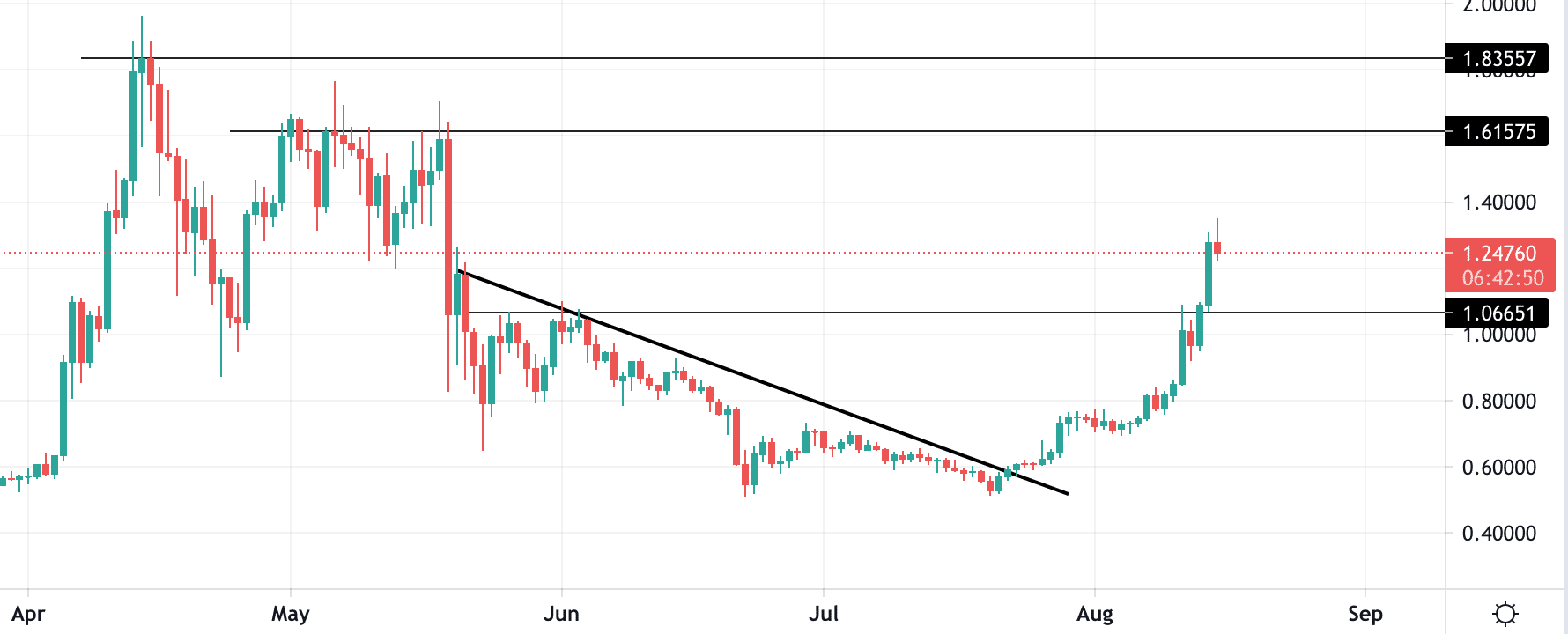 Xrp Price Forecast 2025 Prediction