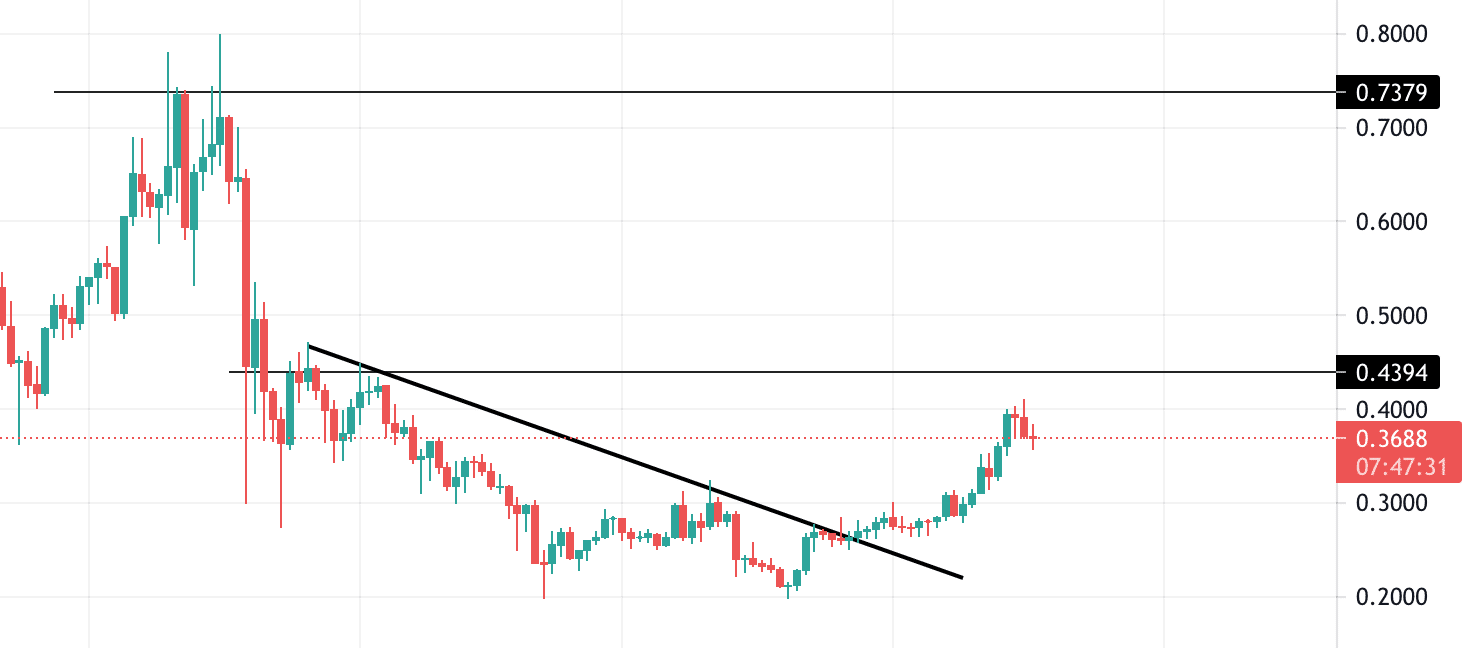 stellar technical analysis